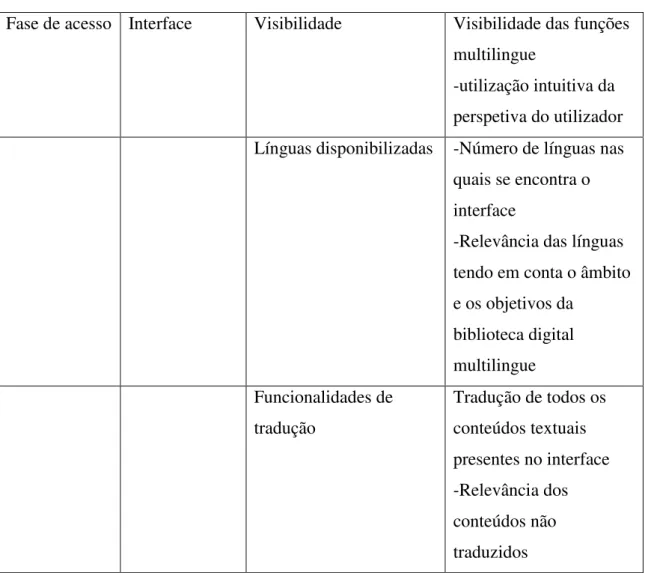 Tabela I - Interface 