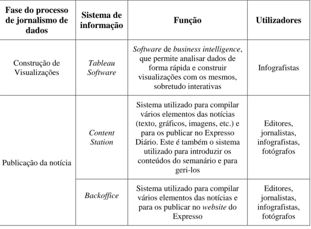 Tableau  Software 