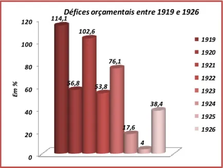 Gráfico II 
