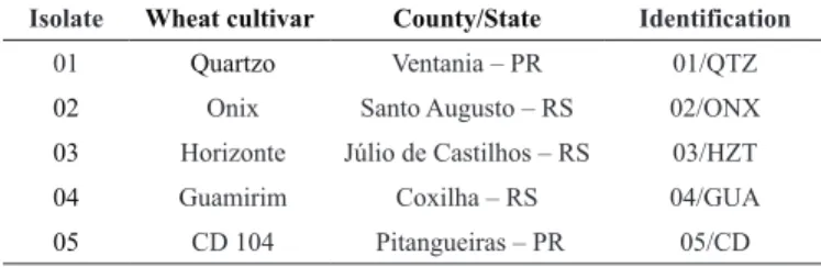 Table 1. Origin and identification of Drechslera tritici-repentis  isolates   Isolate Wheat cultivar County/State Identification