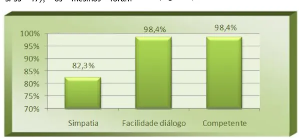 Figura 1. Caracteristicas dos profissionais de saúde. Évora, Portugal. 2011.                                