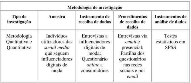 Tabela 2: Resumo da metodologia de investigação 