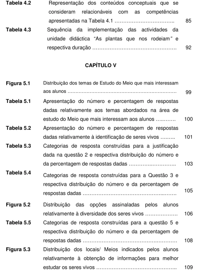 Tabela 4.2  Representação  dos  conteúdos  conceptuais  que  se  consideram  relacionáveis  com  as  competências  apresentadas na Tabela 4.1 …………………………….