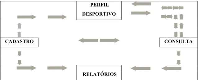 Figura 1.1 - Indicações de direcionamento das inter-relações das divisões para a proposta de um “software” 