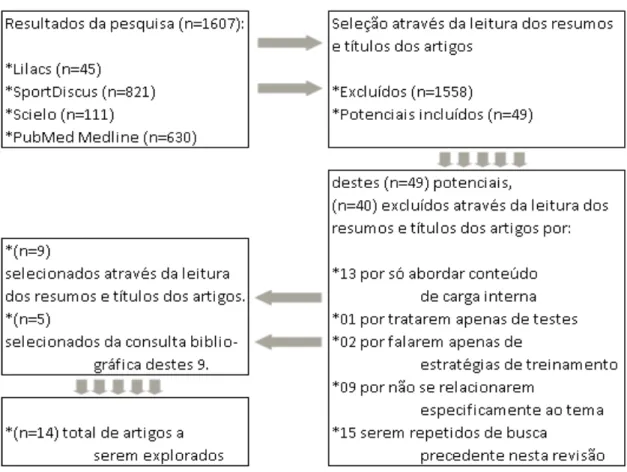Tabela 3.1 - Informações relevantes dos artigos escolhidos pela revisão sistemática 