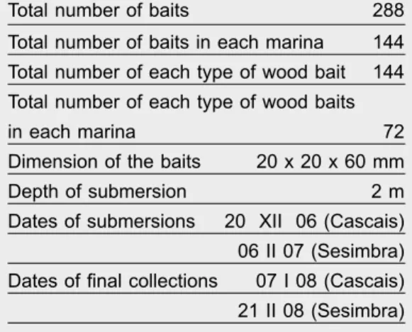 Table  1.  Experimental  design  of  the  baits.