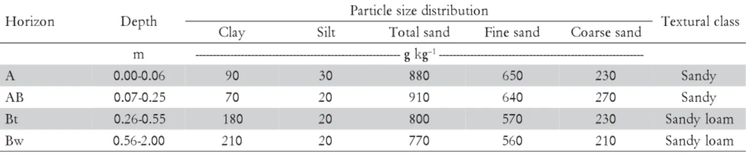 Figure 1 – Experimental plot showing three rows of orange tree and transects with 24 sampling points located under wheel tracks and between wheel tracks.