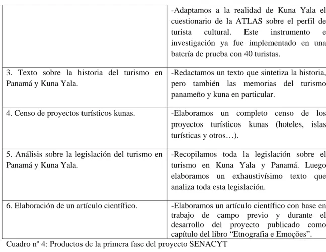 Cuadro nº 4: Productos de la primera fase del proyecto SENACYT 