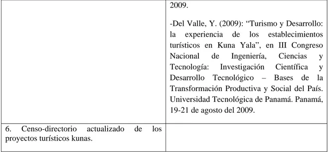 Cuadro nº 8: Otros productos de la segunda fase del proyecto SENACYT 