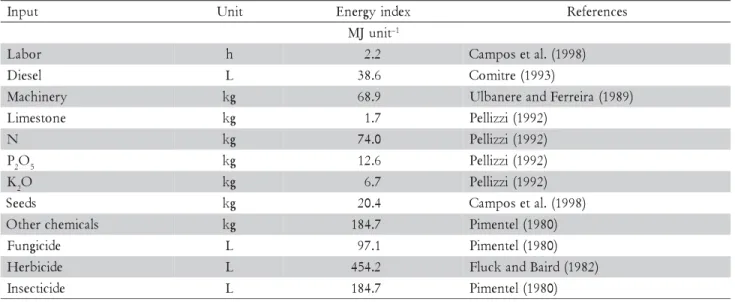 Table 1 – Energy embodied in agricultural inputs.