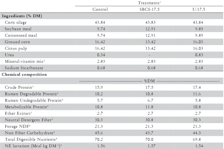 Table 1 - Experimental diet composition.
