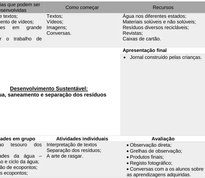 Tabela 1 - Planificação em teia do projeto desenvolvido no 1º CBE (1º e 2º ano) 