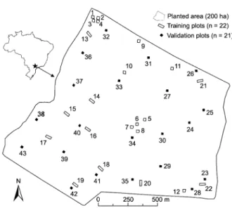 Figure 1 shows the network of inventory ground  plots in the study site. They were divided into 22 training  plots and 21 validation plots
