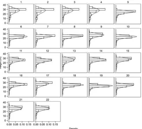 Table 2 – Summary of metrics resulted from processing the airborne laser scanning data (ALS) data of the 22 training plots in the eucalypt  plantation site.