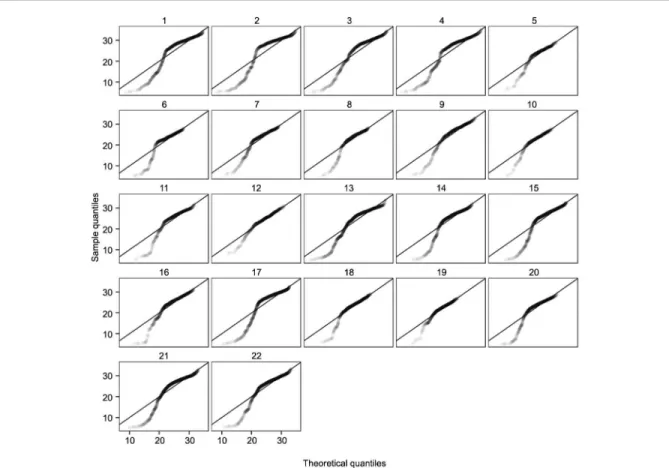 Figure 5 shows the Gaussian semivariogram for the  stem biomass constructed from the training dataset