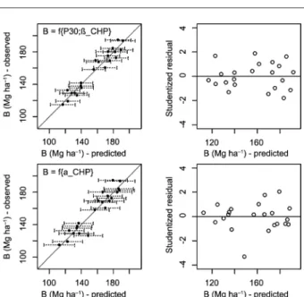 Figure 5 – Gaussian semivariogram of eucalypt stem biomass built  from the training dataset