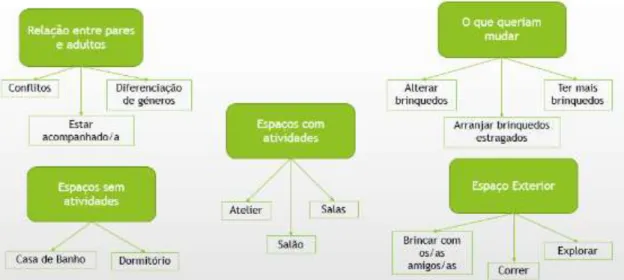 Figura 2 – Categorização dos dados 