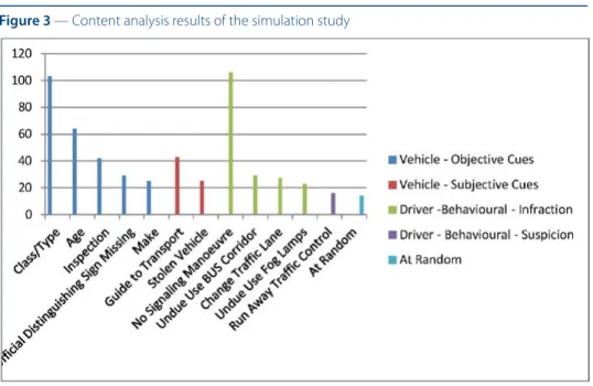 Figure 3 — Content analysis results of the simulation study