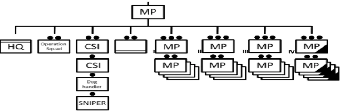 Figura 3: Organigrama de uma Companhia de PM Austríaco Fonte: Astrian MP Handbook (2019) 