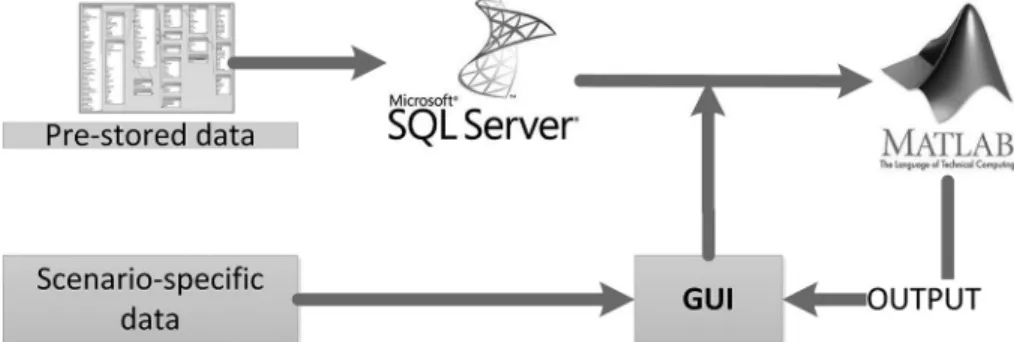 Figure 1 − The system structure (GUI: graphical user interface).