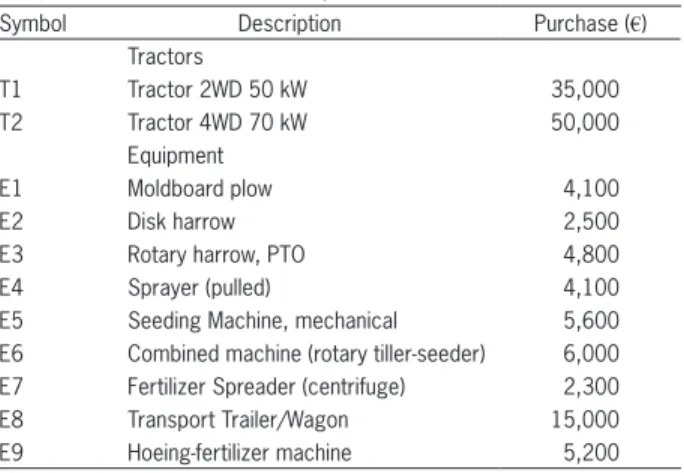 Table 2 − Characteristics and purchase price of tractors and  equipment considered in the system.