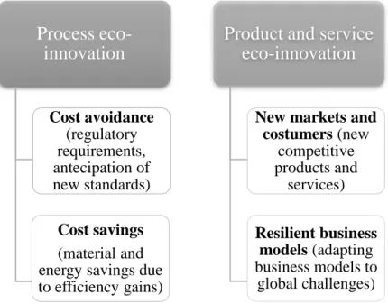 Figure 6-Eco-innovations as a business opportunity; Source: EIO (2012) 