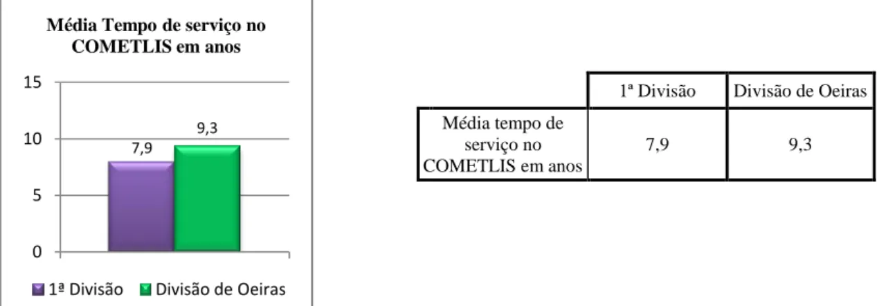 Gráfico 24 – Elementos das esquadras não afectos ao MIPP com formação específica 
