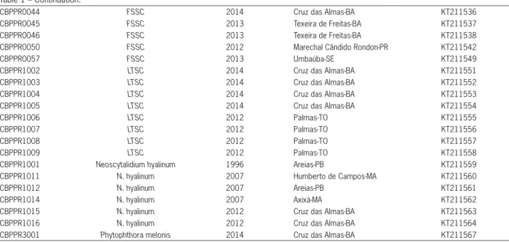 Table 1 – Continuation.
