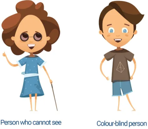 Figure 3-1 The same disability may have different outcomes in terms of person’s functioning 