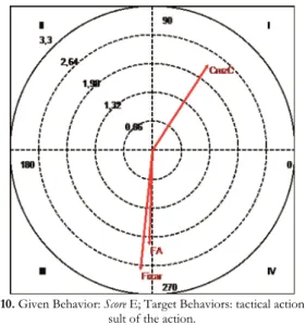 Figure 10. Given Behavior: Score E; Target Behaviors: tactical action and re- re-sult of the action