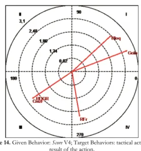Figure 14. Given Behavior: Score V4; Target Behaviors: tactical action and  result of the action