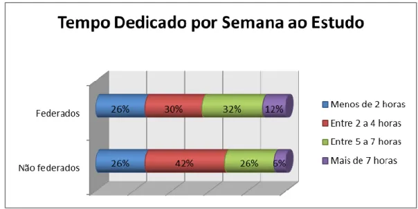 Gráfico 11 - Média do Ano Letivo 2013/2014 no Ensino Secundário 