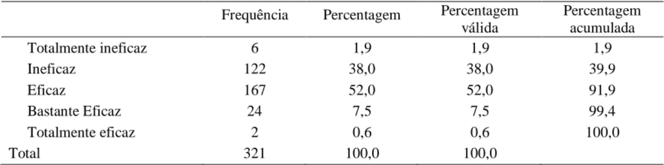 Tabela 7 - Intervenção actual da PSP perante um caso de delinquência juvenil  Frequência  Percentagem  Percentagem 