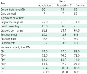 Table 1 – Feed ingredients and chemical composition of experimental  diets fed to Nellore yearling bulls consuming high-concentrate diets.