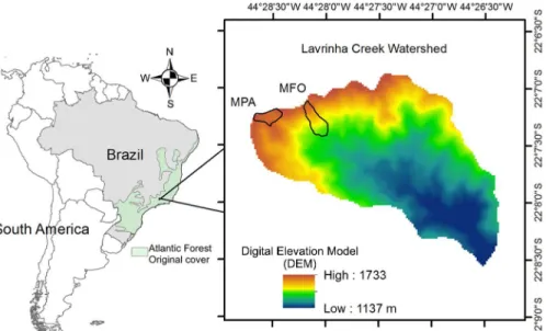 Figure 2 − Soil and land-use map for Lavrinha Creek Watershed highlighting the studied sites of native forest (MFO) and pasture (MPA).