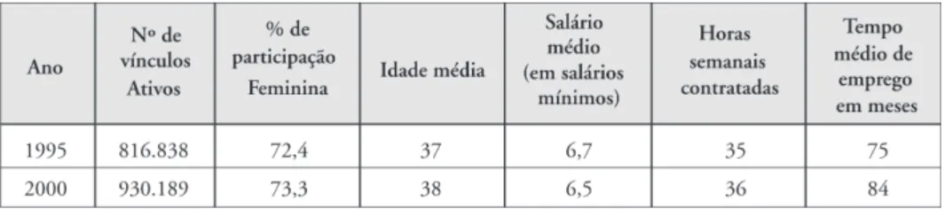 Tabela 3 - Comparação de indicadores gerais dos mercados de trabalho dos profissionais de saúde empregados no setor formal