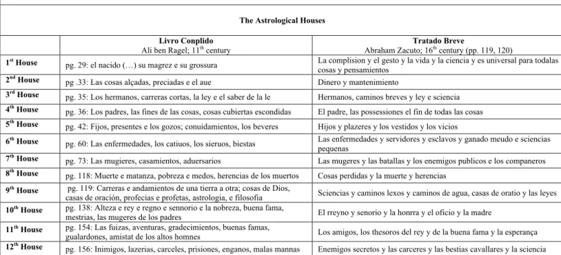 Table 3 – original text and references       