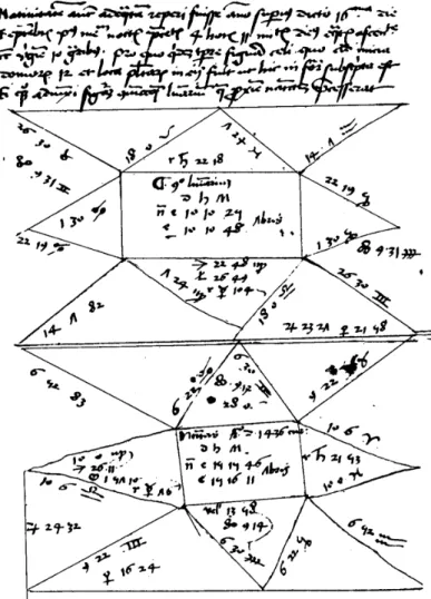 Figure 3 – The horoscope of Empress Leonor by Regiomontanus 294 . 