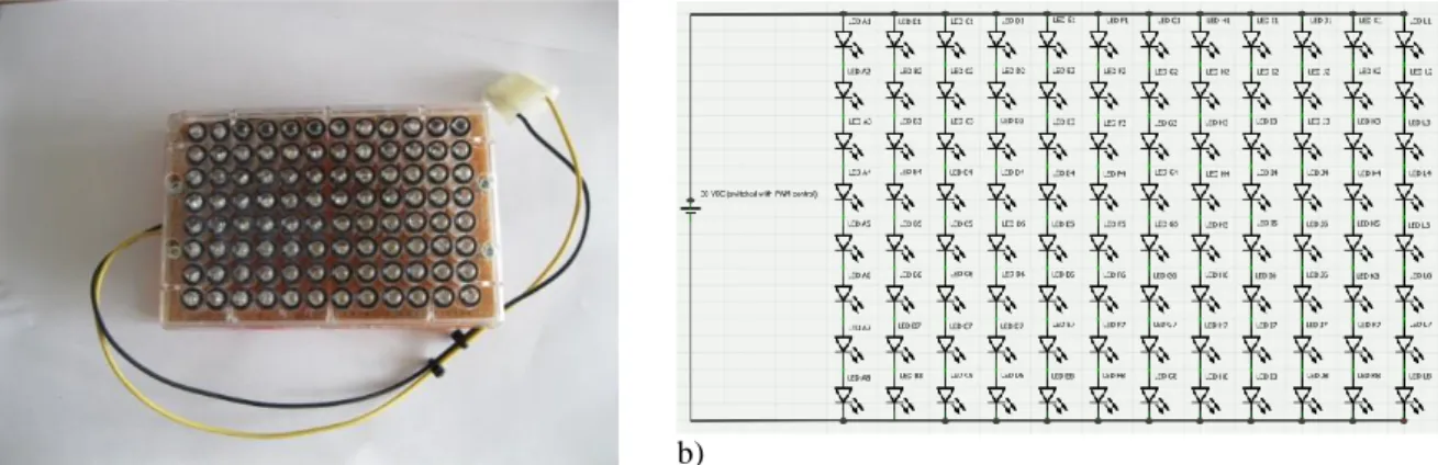 Figura 2.8 – Foto da montagem efetuada do primeiro sistema de UV-LEDs. a) foto da montagem efetuada; b)  diagrama esquemático das ligações