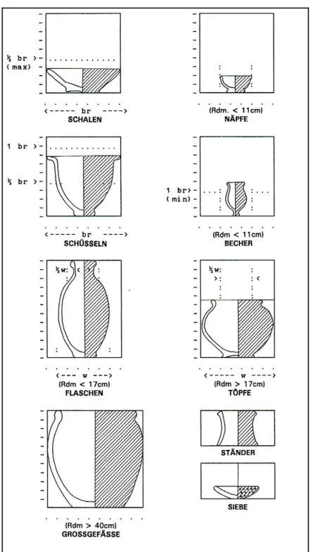 Fig. IV.1 – Tipologia formal de Pfälzner (1995: 59, fig. 56). 
