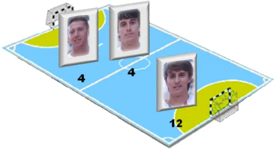 Figura 14. Analise individual dos jogadores do Lobelle que executaram Reposições Laterais que originaram golo (FA)