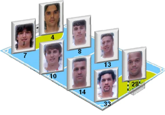 Figura 15. Analise individual dos jogadores do Lobelle que mais finalizaram as acções ofensivas (FA)
