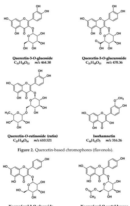 Figure 2. Quercetin-based chromophores (flavonols) 