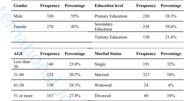 Table 1: Quantitative Phase: Respondents Profile34567891011121314151617181920212223 24 25 26 27 28 29 30 31 32 33 34 35 36 37 38 39 40 41 42 43 44 45 46 47 48 49 50 51 52 53 54 55 56 57 58 59