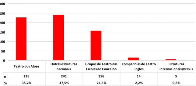 Gráfico n.º 3 