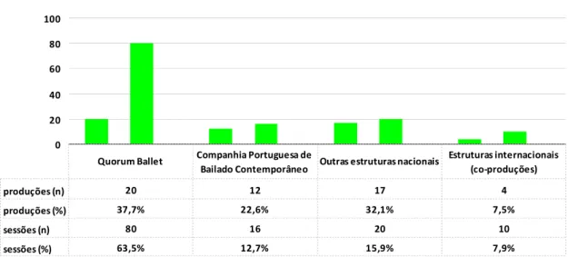 Gráfico n.º 4 