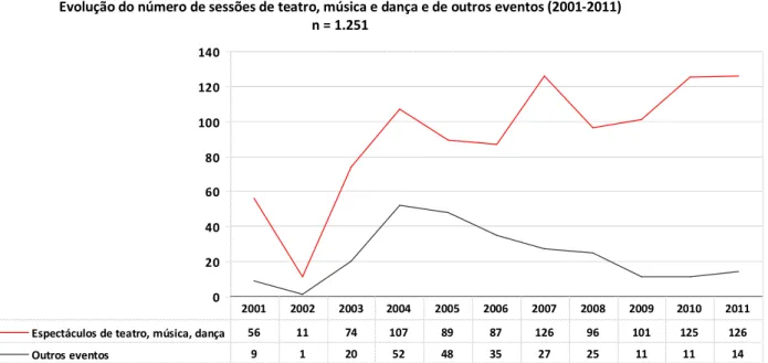 Gráfico n.º 11  (Resumo do Quadro n.º 5) 