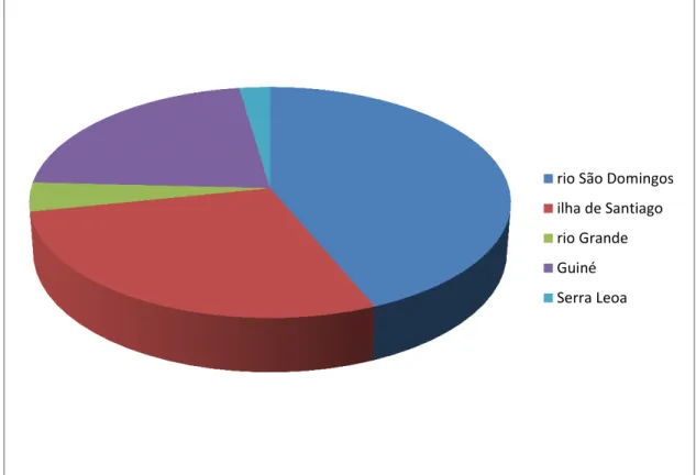 Gráfico 1 