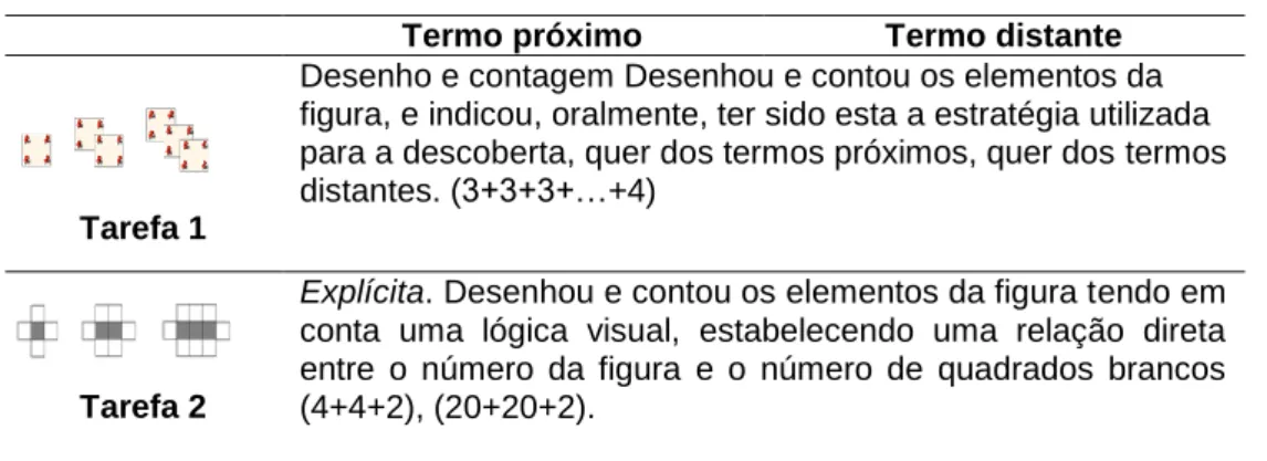 Tabela 2 – Estratégias utilizadas pela Andreia 