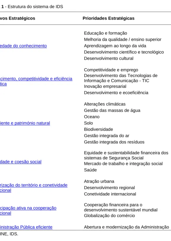 Tabela 1 - Estrutura do sistema de IDS 